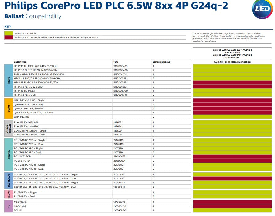 Philips CorePro LED PLC 6.5W (18W) 4 Pin Cool White G24q-2 54121000 - LED Spares