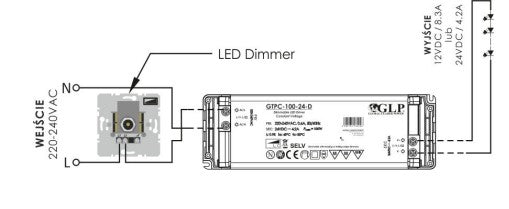 GTPC-100-24-D 100W 24V 1.4-4.2A Triac Dimmable LED Driver - LED Retro