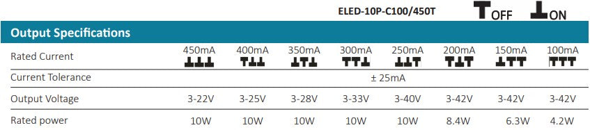 ECOPAC ELED-10P-C100/450T 10W 100-450mA (Dip-Switch)Triac Dimmable LED Driver - LED Retro