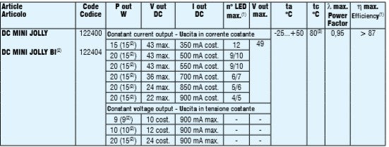 TCI - 123400 DC MINI JOLLY - LED Retro