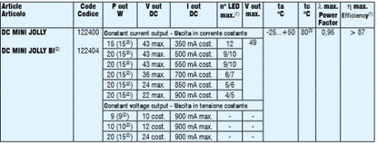 TCI - 123400 DC MINI JOLLY - LED Retro