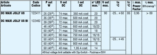 122411 DC MAXI JOLLY LC - LED Retro