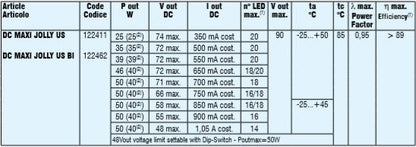 122411 DC MAXI JOLLY LC - LED Retro
