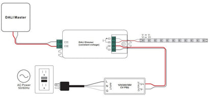 Ecopac DALI-801-8A DALI Dimmable Driver LED Interface (Constant Voltage) - LED Retro