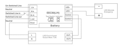 PrimeEmergency Remote LED Emergency Kits - LED Retro