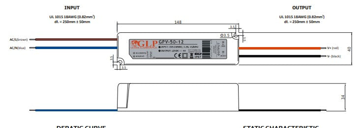 GLP GPV-50-12 48W 12V/4A IP67 LED Power Supply -LED Retro