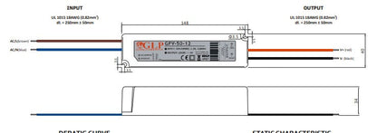 GLP GPV-50-12 48W 12V/4A IP67 LED Power Supply -LED Retro