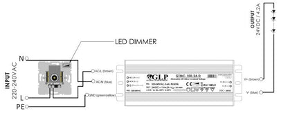 GLP GTMC-100-24-D 100W 4.2A 24V IP67 Triac Dimmable LED Power Supply - LED Retro