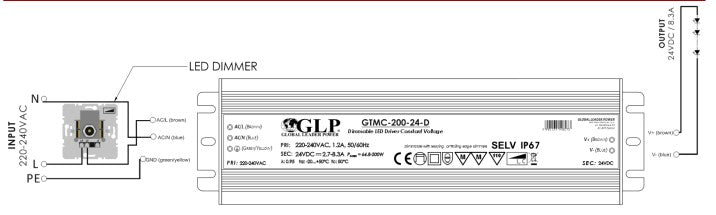 GLP GTMC-200-24-D 200W 8.3A 24V IP67 Triac Dimmable LED Power Supply - LED Retro