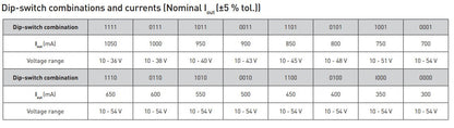 Helvar LC38MINI-DA-300-1050-SR 16-38W 300-1050mA DALI LED Driver - LED Retro