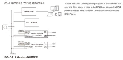 ECOPAC ELED-30-24DP2 30W 24V 1.25A DALI2 & Push Dimmable LED Driver - LED Spares