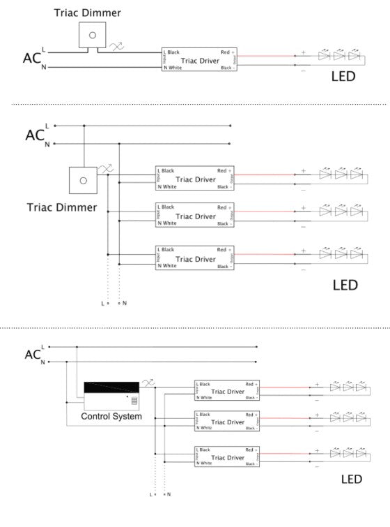 ECOPAC ELED-30P-12T-SL 30W 12V Slimline Triac/Phase-Cut Dimmable LED Driver - LED Retro