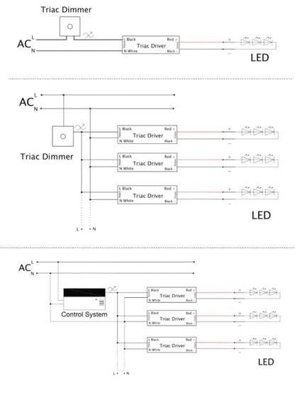 ECOPAC ELED-30P-12T-SL 30W 12V Slimline Triac/Phase-Cut Dimmable LED Driver - LED Retro