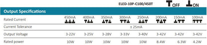 ECOPAC ELED-10P-C100/450T 10W 100-450mA (Dip-Switch)Triac Dimmable LED Driver - LED Retro