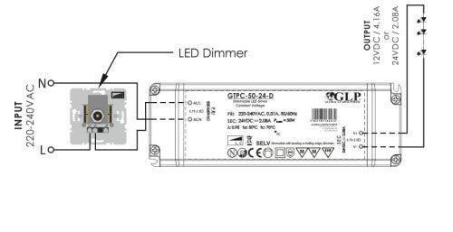 GTPC-50-12-D 50W 12V 0-4.16A Triac Dimmable LED Driver - LED Retro
